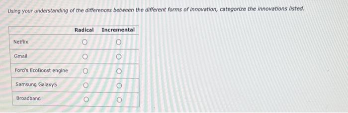 Solved Identify the step in the innovation process at which | Chegg.com