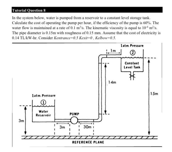 Solved Tutorial Question 8 In the system below, water is | Chegg.com