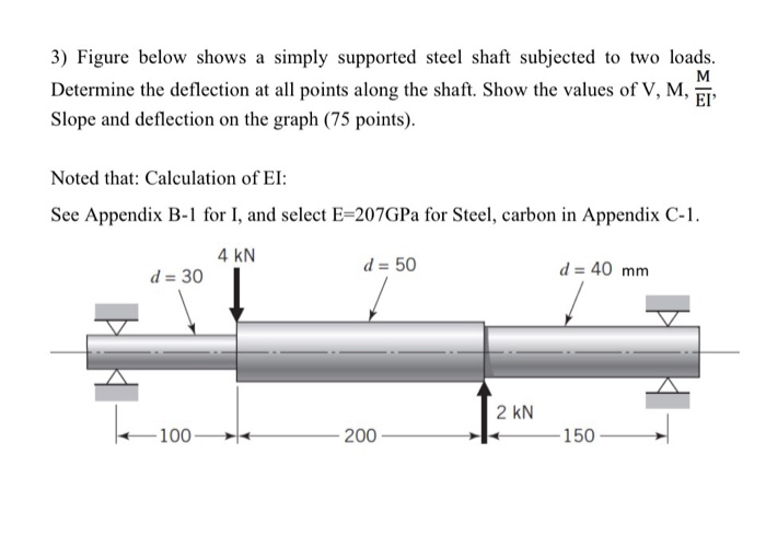 Solved 3) Figure Below Shows A Simply Supported Steel Shaft | Chegg.com