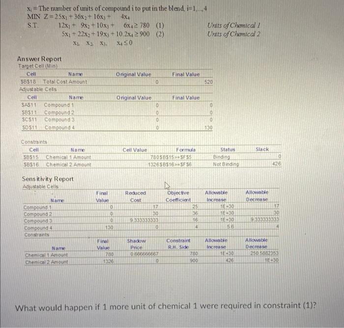 Solved x = The number of units of compound i to put in the | Chegg.com