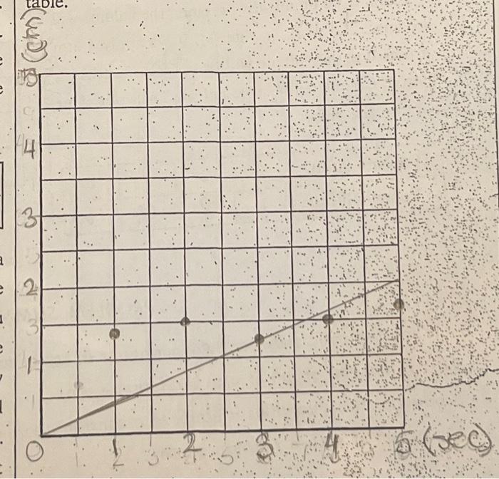 Solved 4. This graph represents the distance traveled by a | Chegg.com