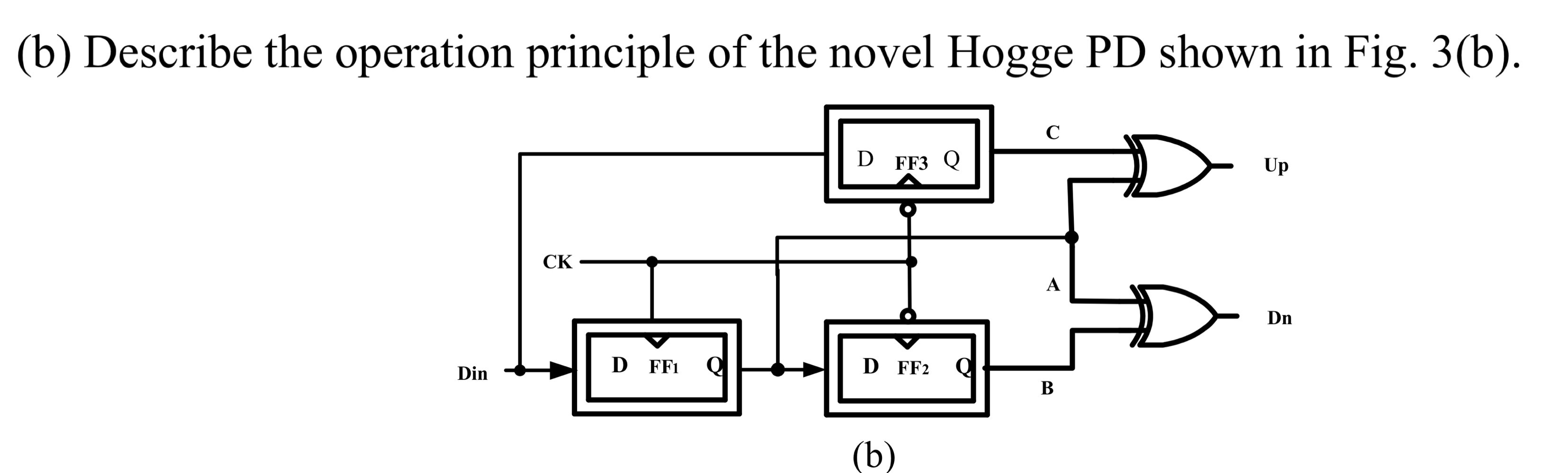 Solved (b) ﻿Describe the operation principle of the novel | Chegg.com