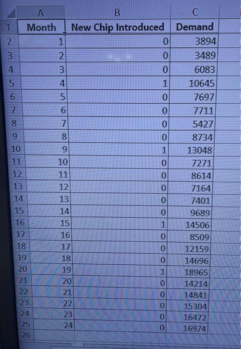 Solved The Accompanying Data Shows The Demand For One Type | Chegg.com