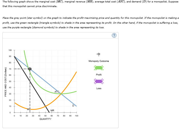 Solved The following graph shows the marginal cost (MC), | Chegg.com