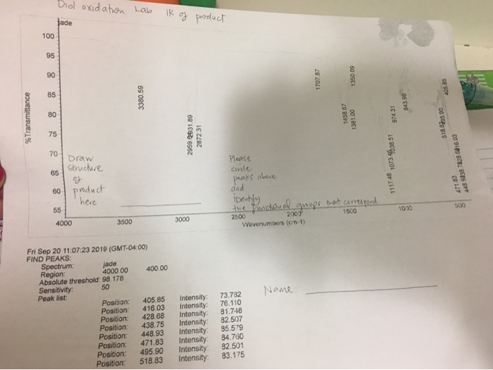 Solved Diol Oxidation Puzzle Introduction In This Chegg Com