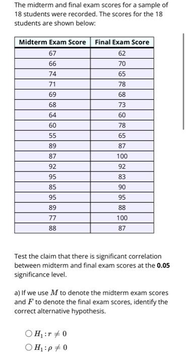 Solved The midterm and final exam scores for a sample of 18 | Chegg.com