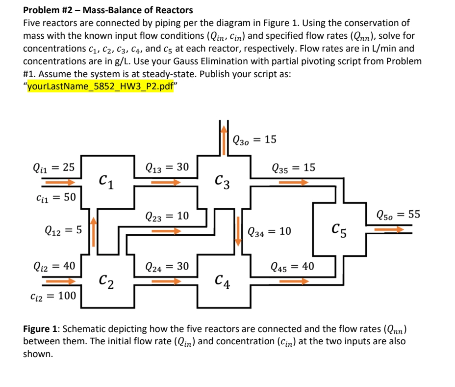 Solved Problem 2 Mass Balance Of Reactors Five Reactors Chegg