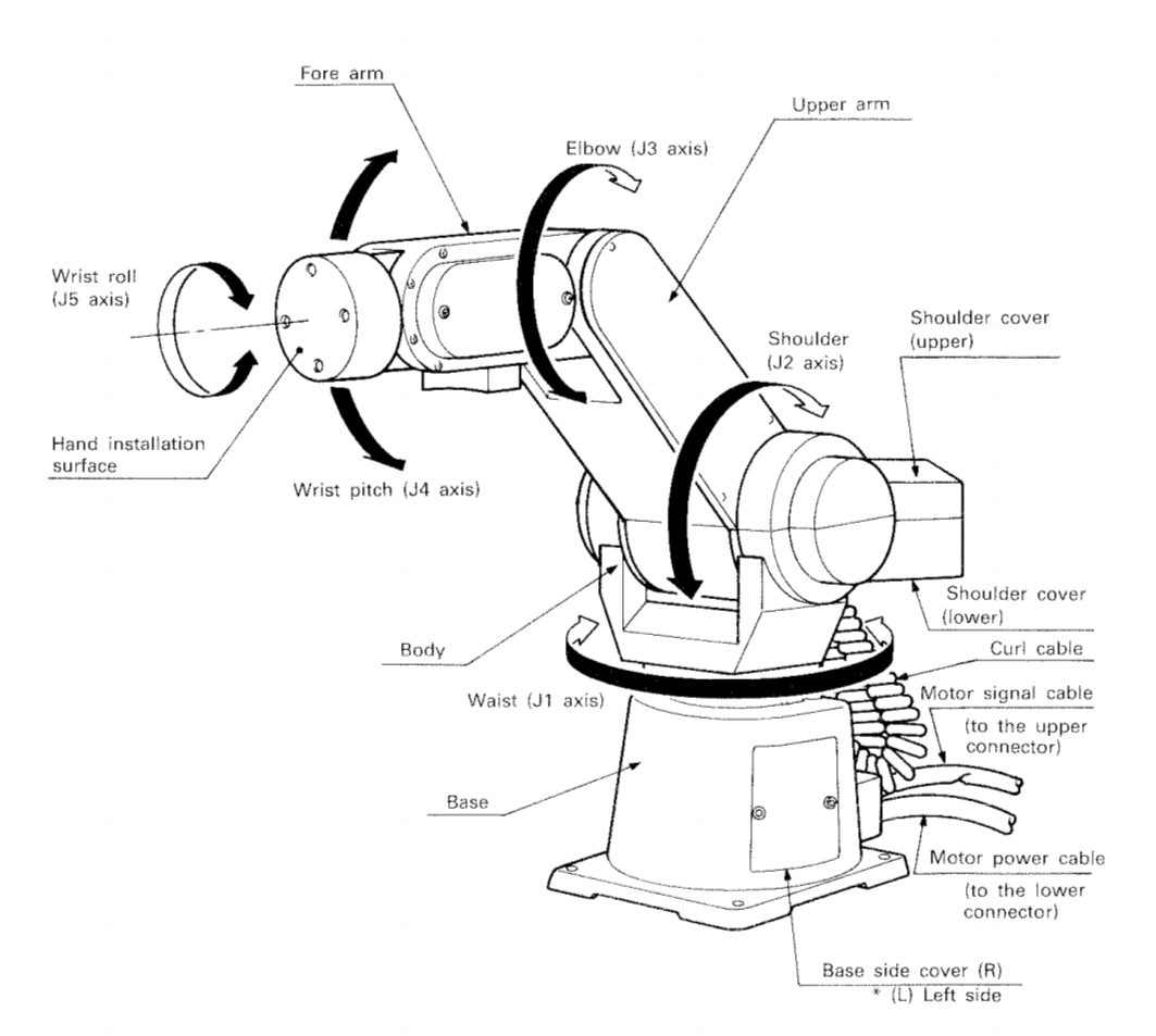 Solved Consider the robot. Mitsubishi RV-M1 5 ﻿degrees of | Chegg.com