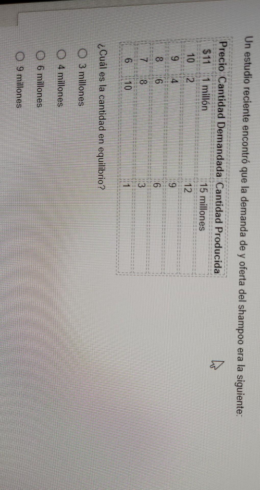 Un estudio reciente encontró que la demanda de y oferta del shampoo era la siguiente: Precio Cantidad Demandada Cantidad Prod