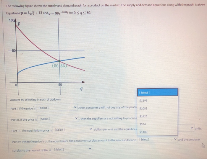 Solved The Following Figure Shows The Supply And Demand | Chegg.com