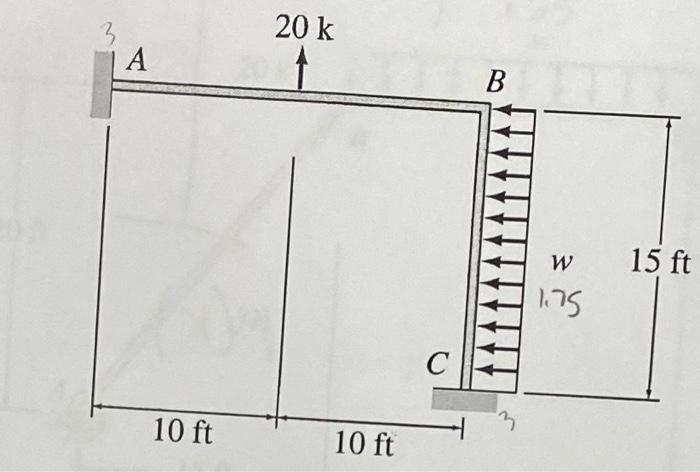 Solved The frame is subjected to a point load and a | Chegg.com