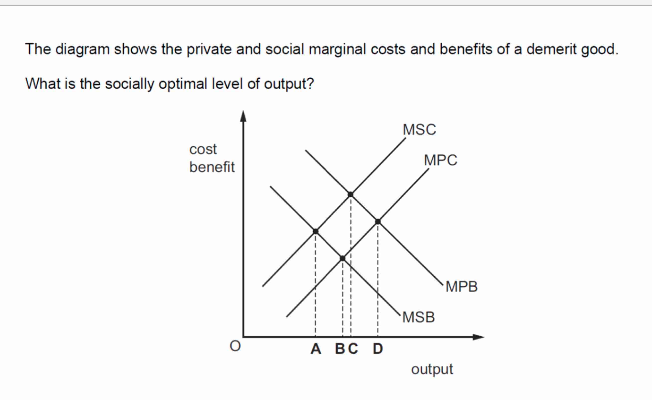 Solved The diagram shows the private and social marginal | Chegg.com