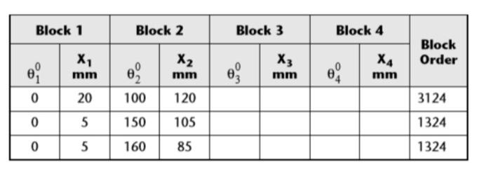 Complete the following table for Static & Dynamic | Chegg.com