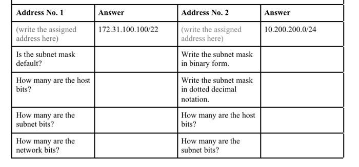Solved Address No. 1 Answer Address No. 2 Answer | Chegg.com