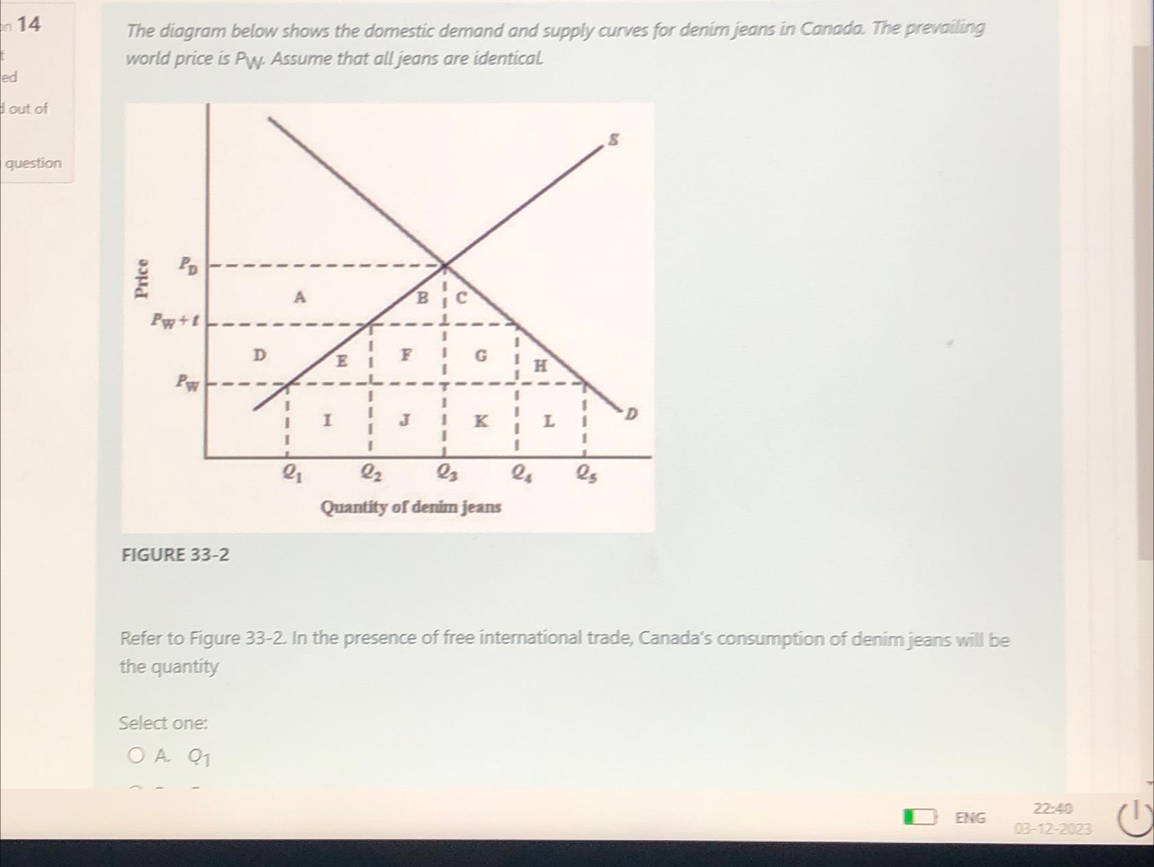 solved-the-diagram-below-shows-the-domestic-demand-and-chegg