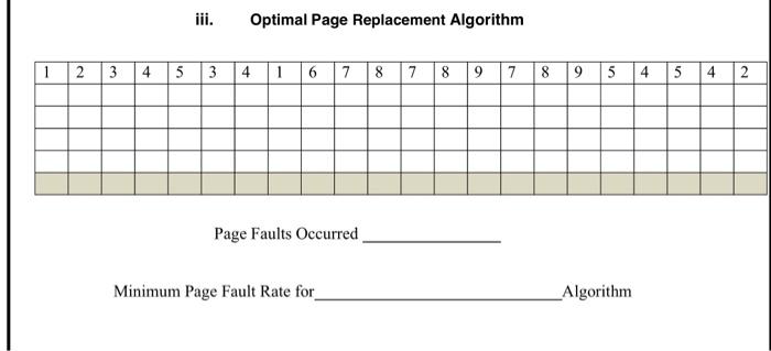 Solved iii. Optimal Page Replacement Algorithm 12 3 4 5 3 4 | Chegg.com