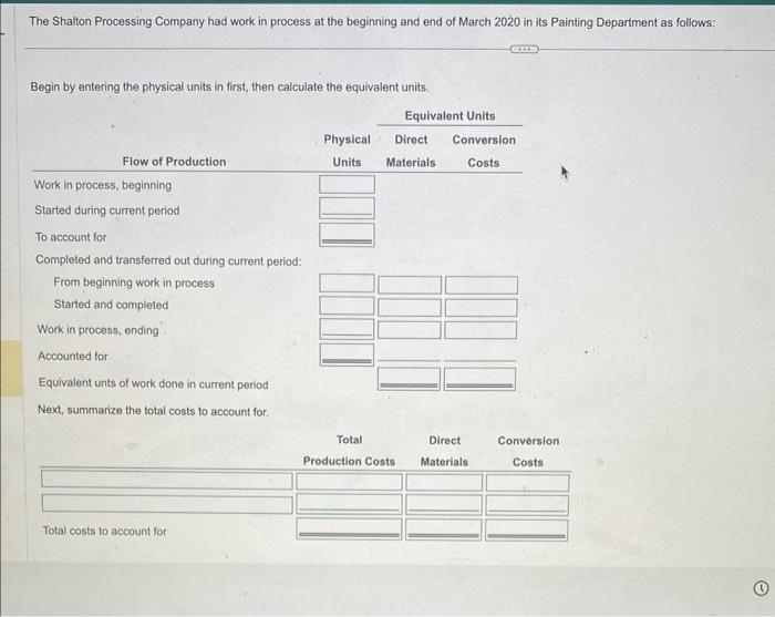 The Shalton Processing Company had work in process at