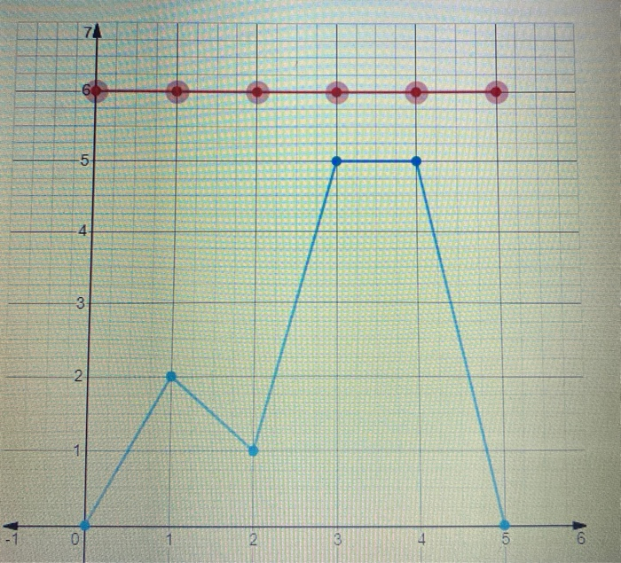 Solved The Graph Of Y F X Is Shown In Blue Draw The Graph