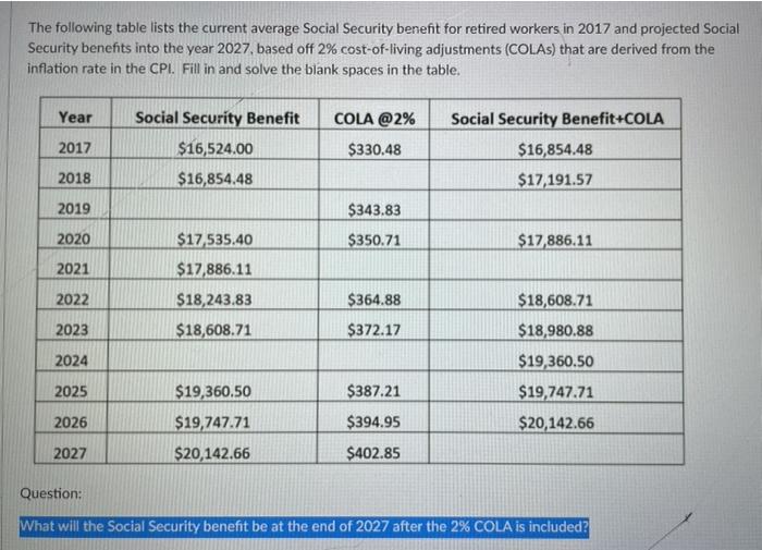 What Is The Average Social Security Benefit Per Month 2023