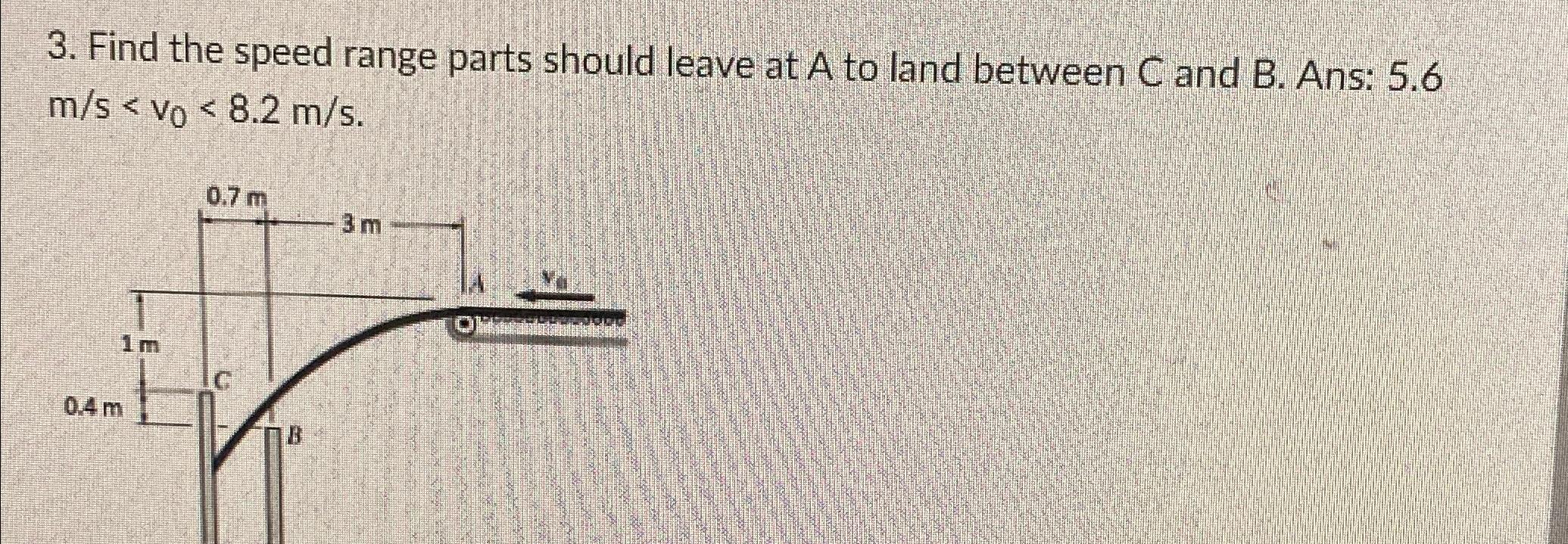Solved Find the speed range parts should leave at A to land | Chegg.com