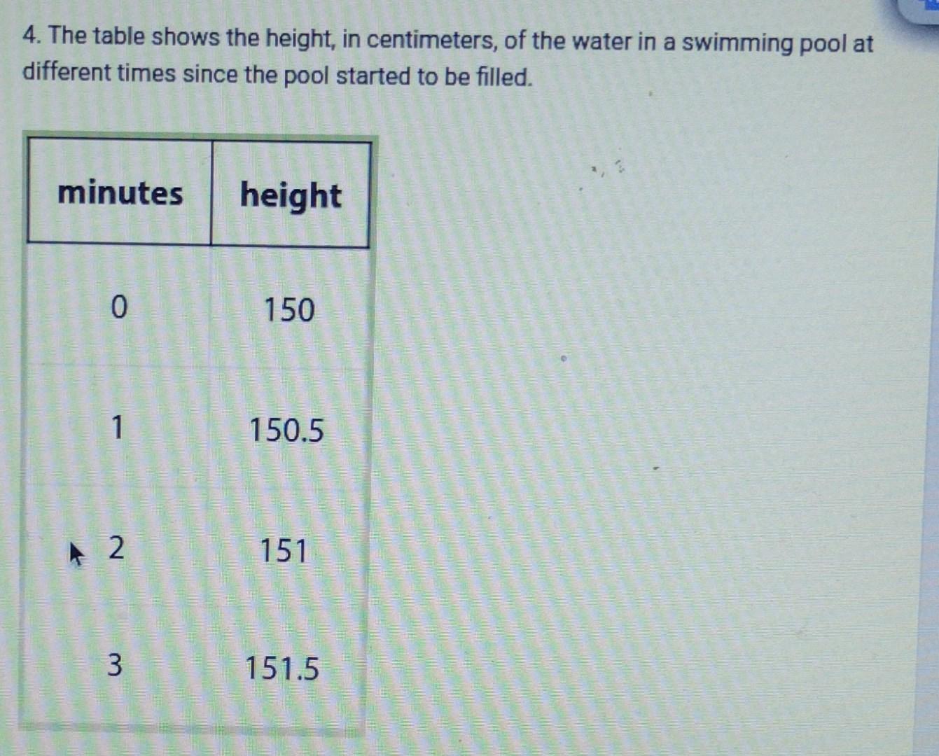 Solved Does the height of the water increase by the same Chegg