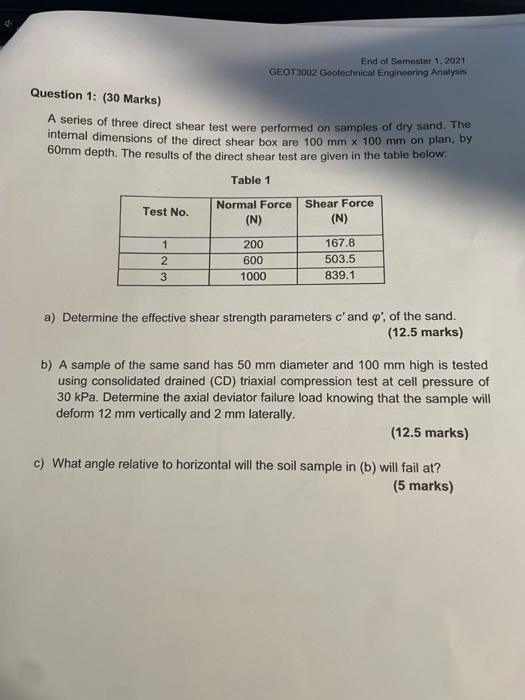 Solved A series of three direct shear test were performed on | Chegg.com
