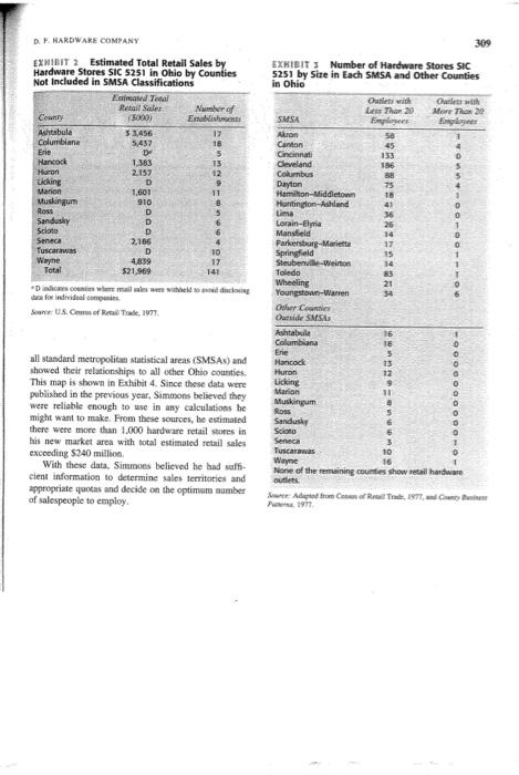 DE HARDWARE COMPANY
309
EXHIBIT 2 Estimated Total Retail Sales by
Hardware Stores SIC 5251 in Ohio by Counties
Not Included i