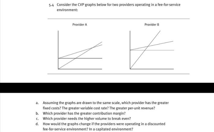 Solved 54 Consider The Cvp Graphs Below For Two Providers 9305