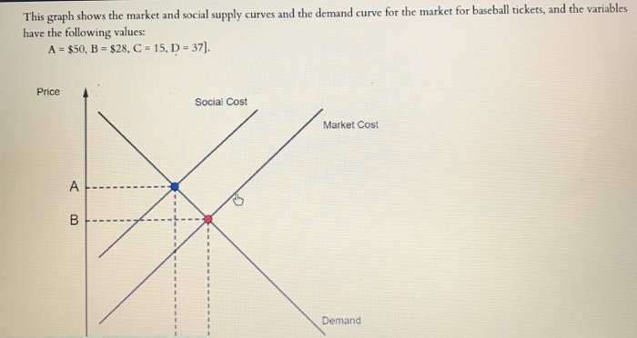 Solved The demand curve for tickets to the Atlanta Falcons