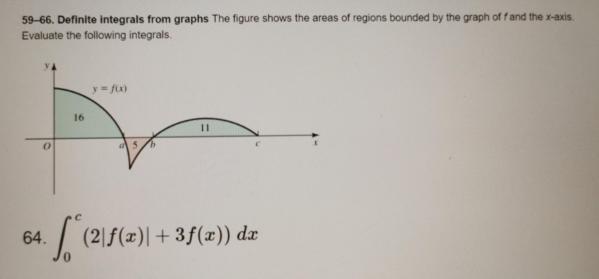 Solved 59–66. Definite integrals from graphs The figure | Chegg.com