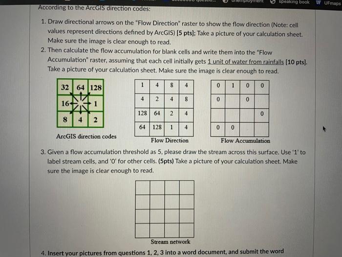 Solved speaking book U UFFTg According to the ArcGis | Chegg.com