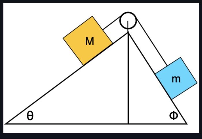 Solved The picture shows two blocks, connected by a string | Chegg.com