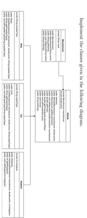 Solved Implement the classes given in the following diagram. | Chegg.com