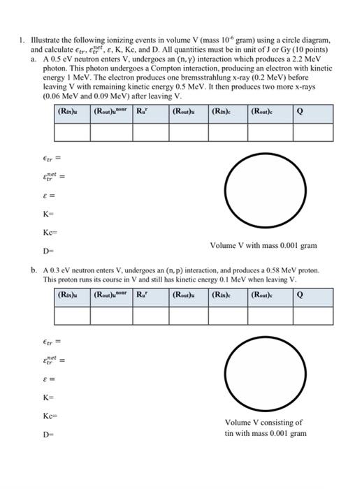 Solved 1. Illustrate The Following Ionizing Events In Volume | Chegg.com