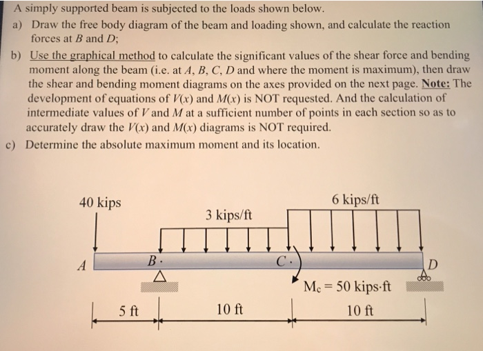 Solved A simply supported beam is subjected to the loads | Chegg.com