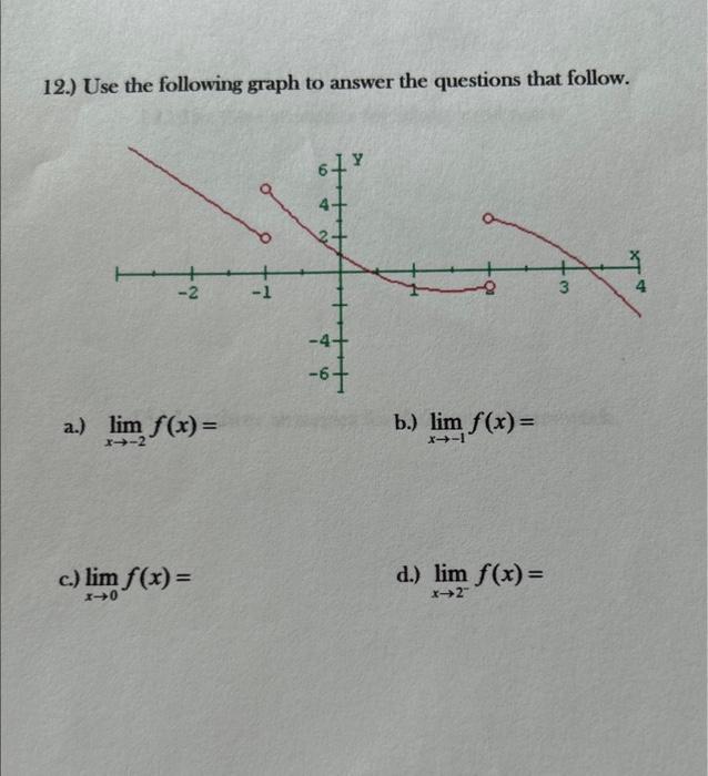 Solved 12.) Use the following graph to answer the questions | Chegg.com