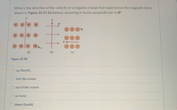 Solved What is the direction of the velocity of a negative | Chegg.com