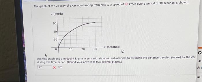 Solved The graph of the velocity of a car accelerating from | Chegg.com