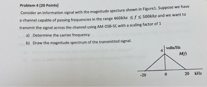 Solved Problem 4 [20 Points] Consider an information signal | Chegg.com