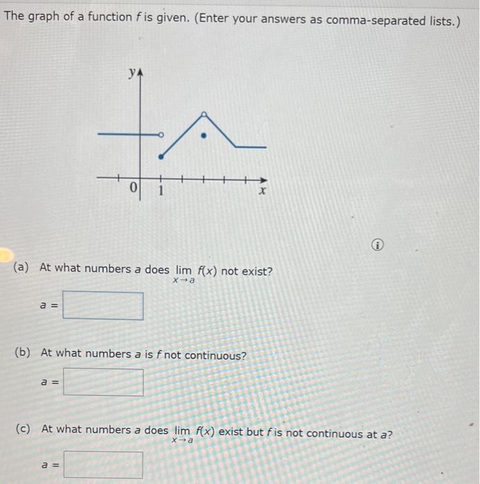 The graph of a function \( f \) is given. (Enter your answers as comma-separated lists.)
(a) At what numbers a does \( \lim _