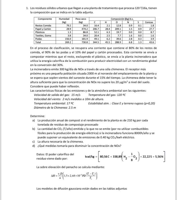 1. Los residuos sólidos urbanos que llegan a una planta de tratamiento que procesa \( 120 \mathrm{~T} / \) dia, tienen la com
