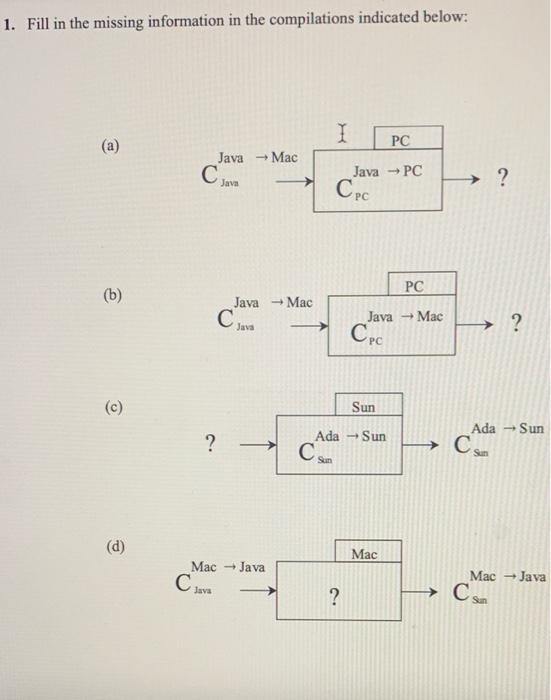 Solved 1. Fill in the missing information in the | Chegg.com