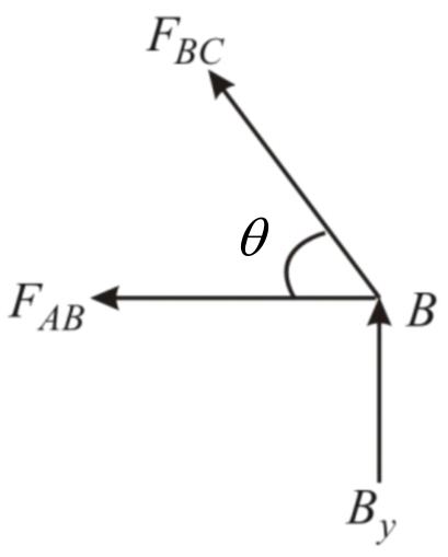 Chapter 3 Solutions | Structural Analysis 10th Edition | Chegg.com