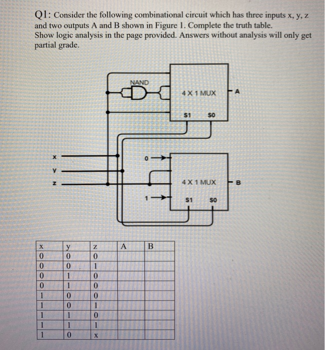 Solved 01: Consider The Following Combinational Circuit | Chegg.com