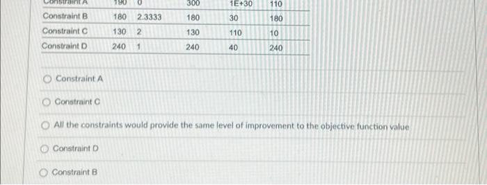 Solved Using The Excel Solver Output For A Maximization LP | Chegg.com