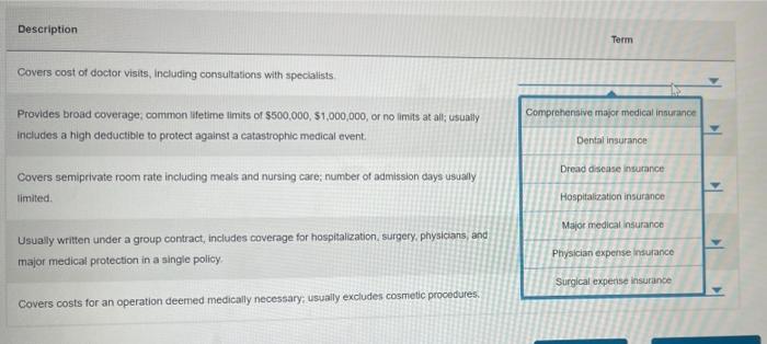 solved-description-term-covers-cost-of-doctor-visits-chegg