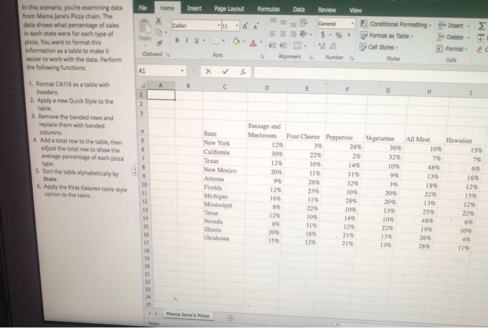 Solved In this scenario you re examining data from Mama Chegg