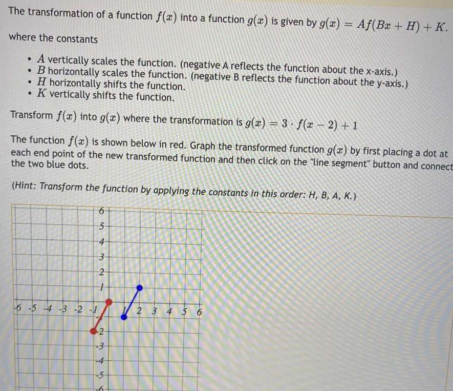 Solved The transformation of a function f(x) into a function | Chegg.com