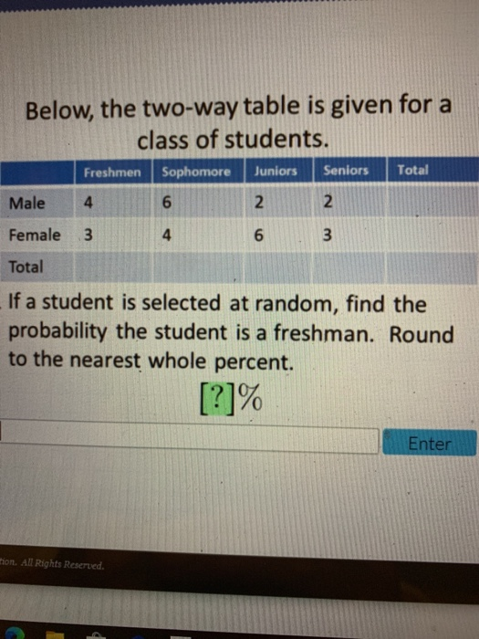 Solved Below, the two-way table is given for a class of | Chegg.com