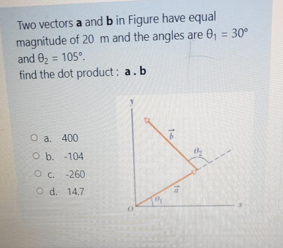 Solved Two vectors a and b in Figure have equal magnitude of | Chegg.com